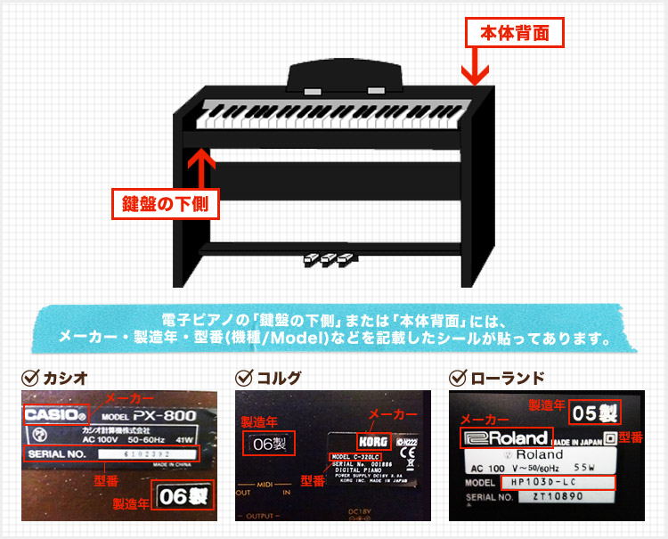 電子ピアノの「鍵盤の下側」または「本体背面」には、 メーカー・製造年・型番(機種/Model)などを記載したシールが貼ってあり