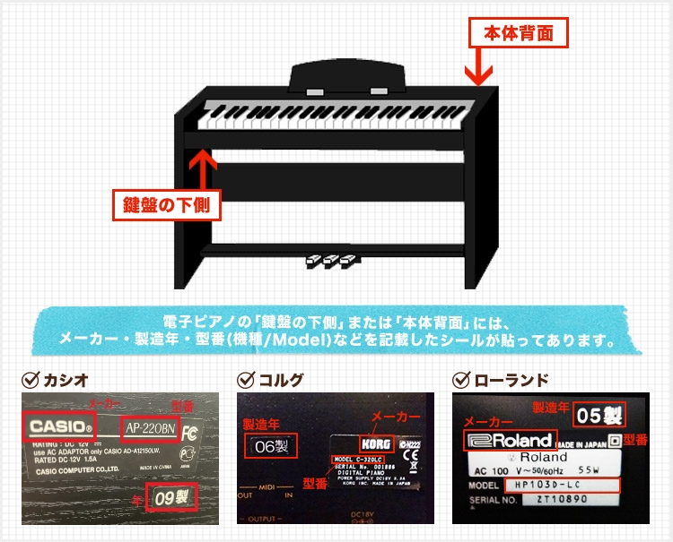 電子ピアノの「鍵盤の下側」または「本体背面」には、 メーカー・製造年・型番(機種/Model)などを記載したシールが貼ってあり